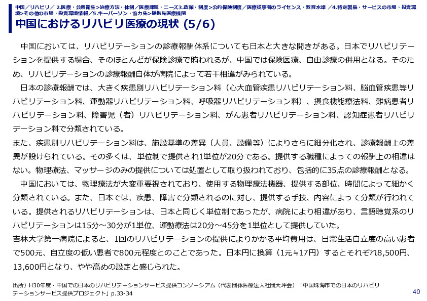 中国におけるリハビリ医療の現状 