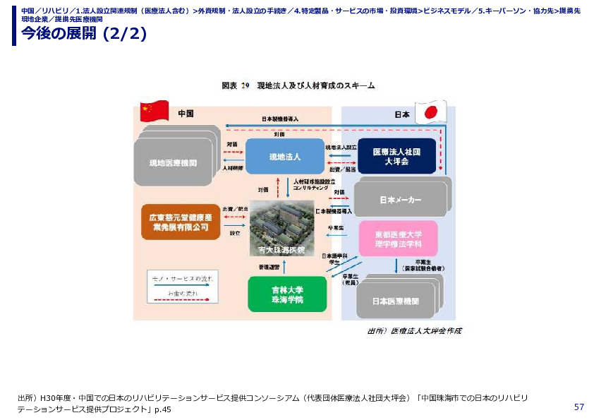 今後の展開