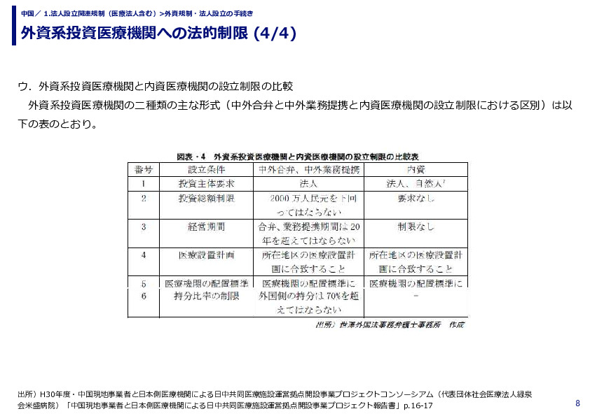 外資系投資医療機関への法的制限 