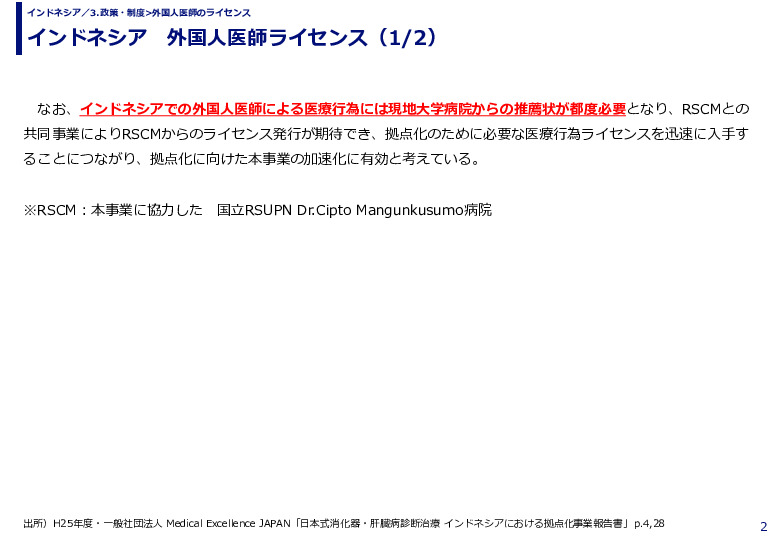 インドネシア　外国人医師ライセンス