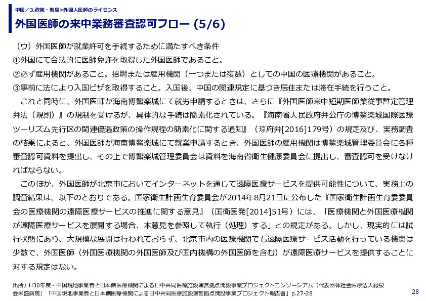 外国医師の来中業務審査認可フロー