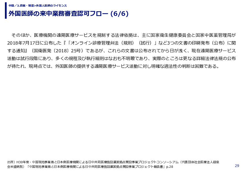 外国医師の来中業務審査認可フロー