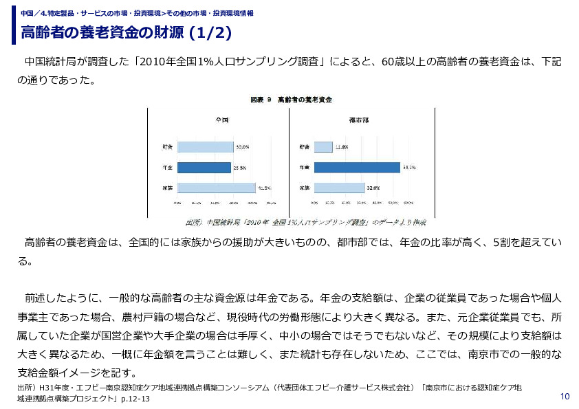 高齢者の養老資金の財源