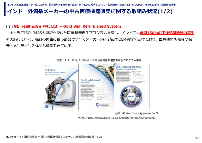 インド　外資系メーカーの中古医療機器販売に関する取組み状況