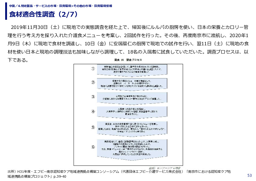 食材適合性調査