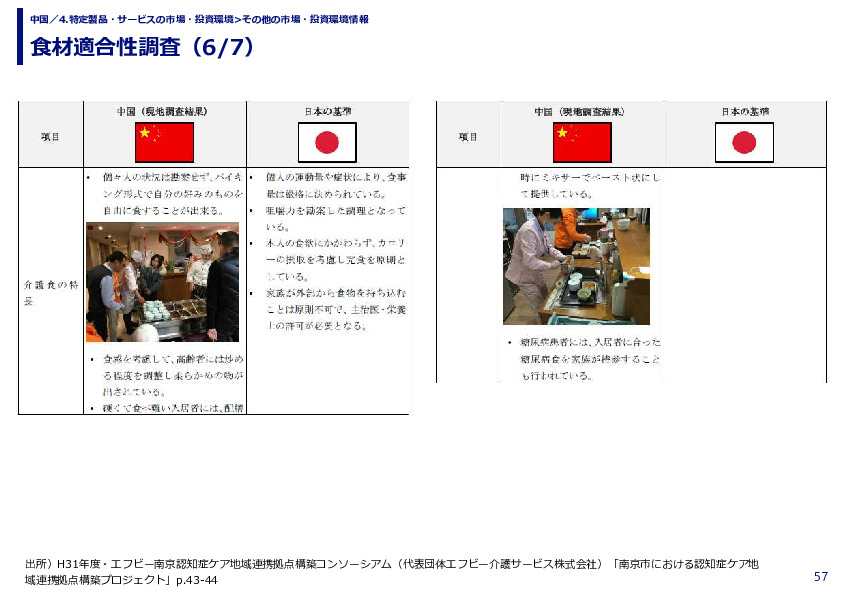 食材適合性調査
