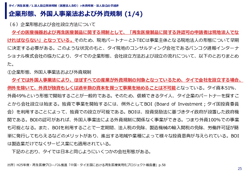 企業形態、外国人事業法および外資規制 (1/4)