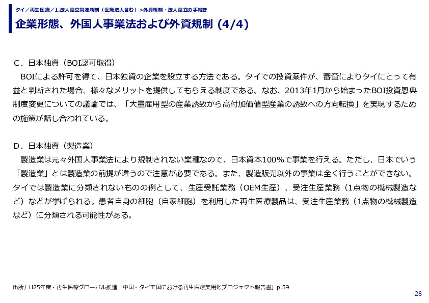企業形態、外国人事業法および外資規制 (1/4)