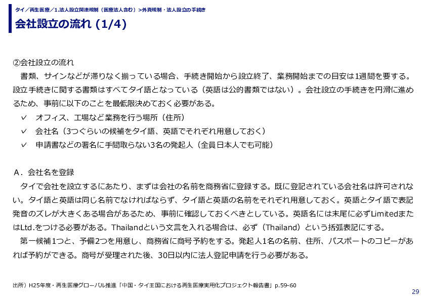 会社設立の流れ (1/4)