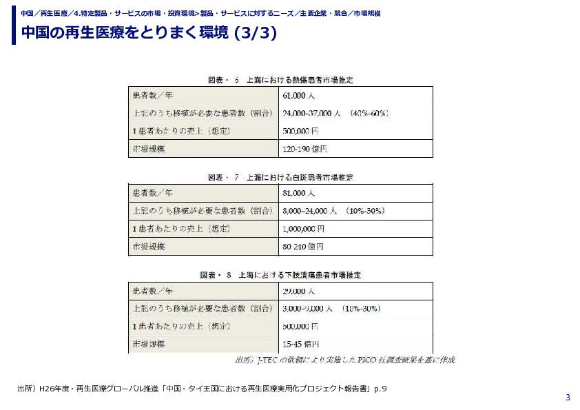 中国の再生医療をとりまく環境 (1/3)