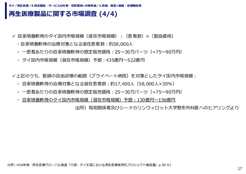 再生医療製品に関する市場調査 (1/4)
