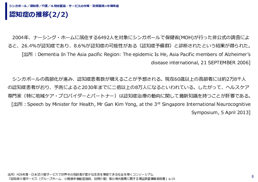 認知症の推移