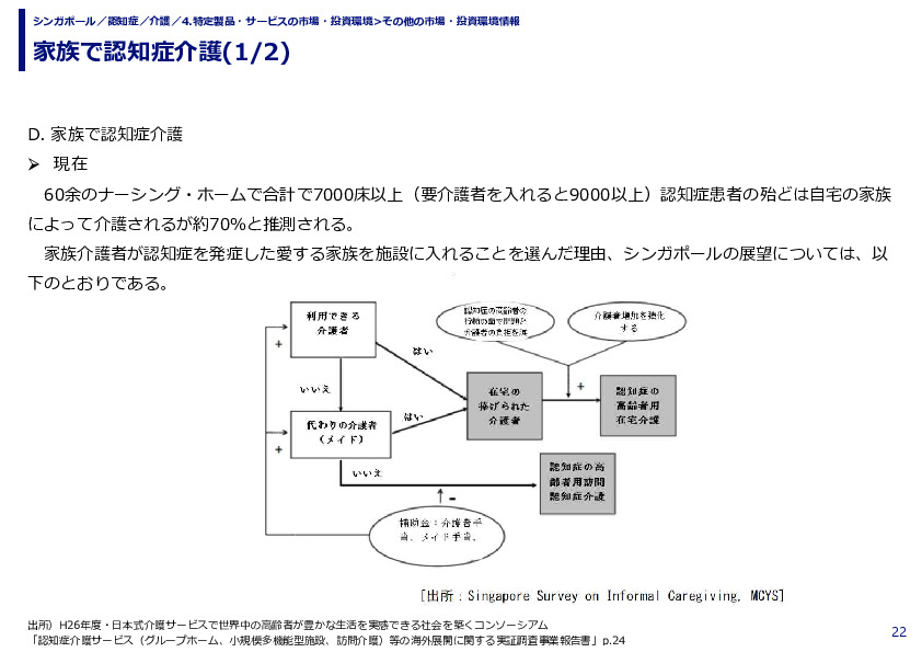 家族で認知症介護