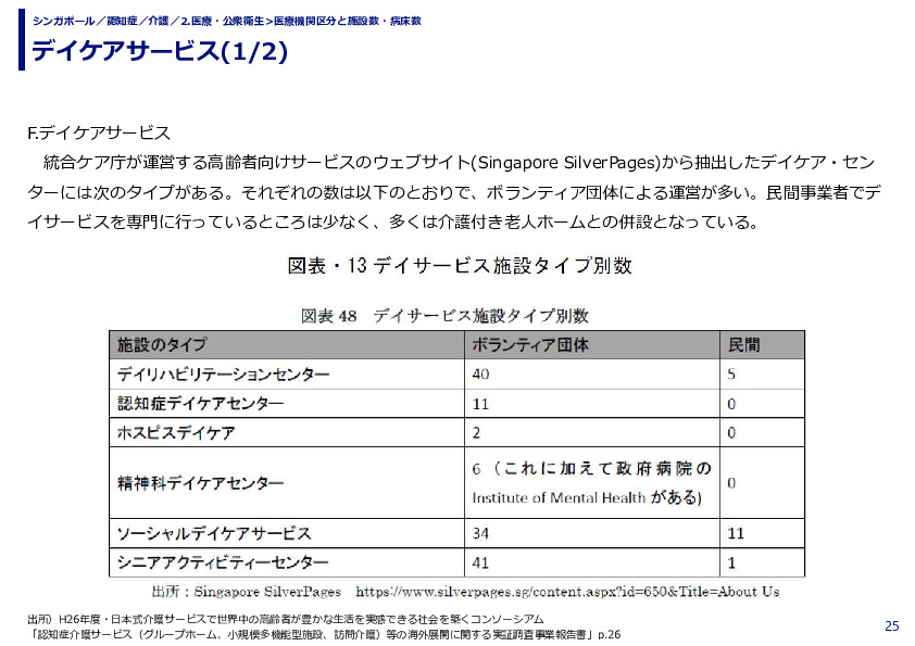 デイケアサービス