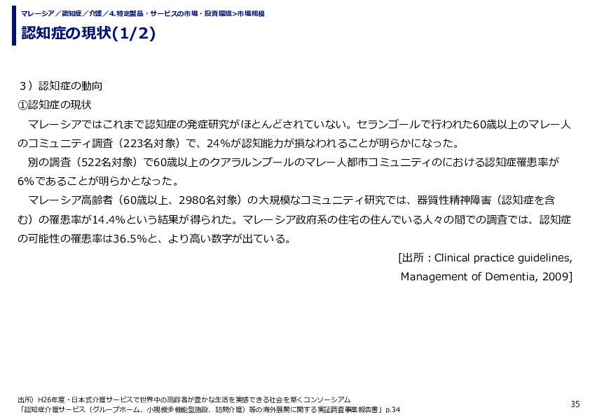 認知症の現状
