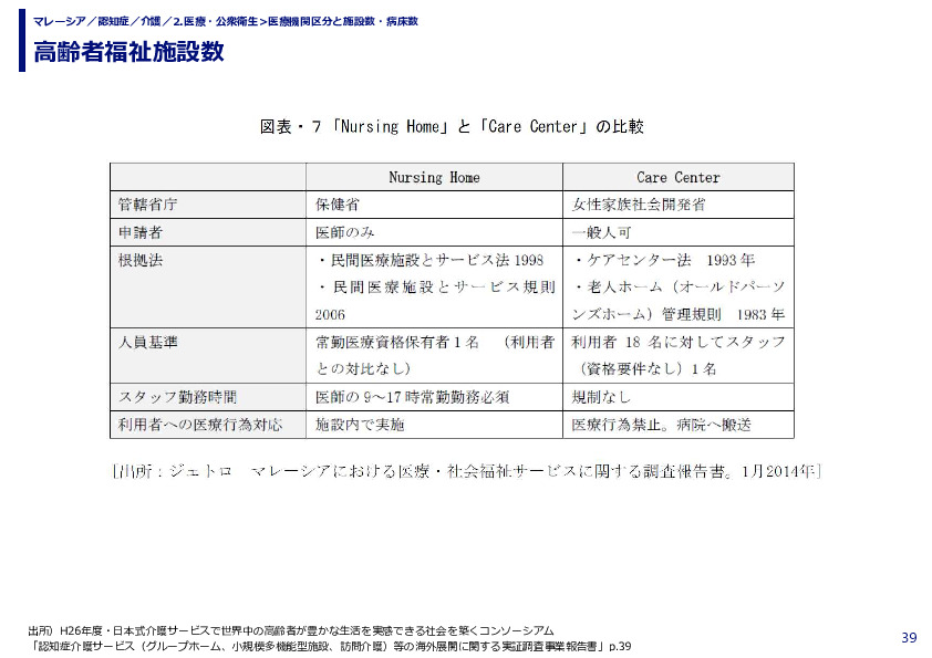 高齢者福祉施設数