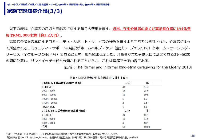 家族で認知症介護
