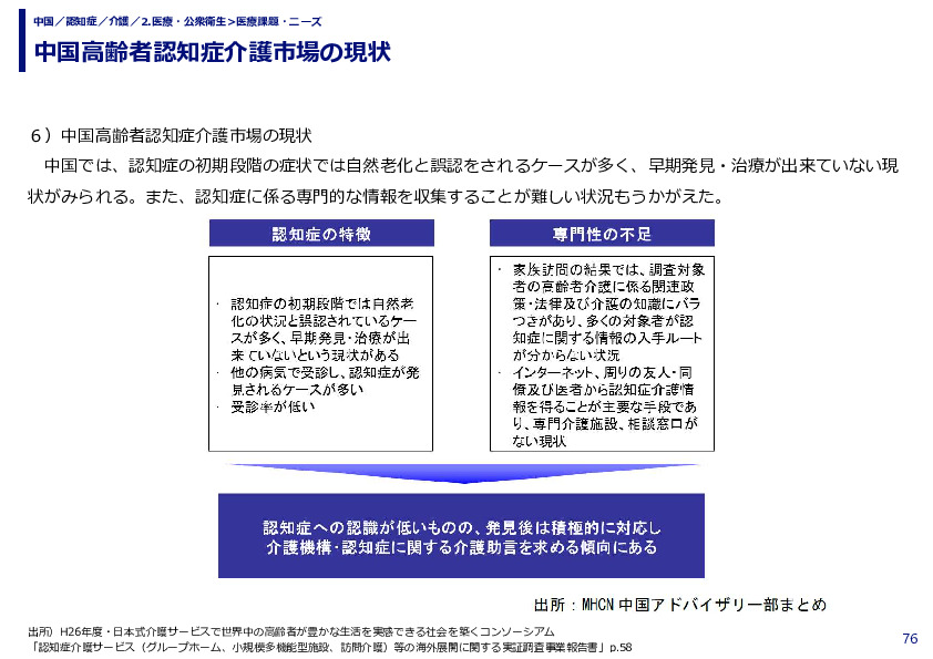 中国高齢者認知症介護市場の現状
