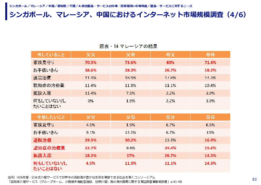 シンガポール、マレーシア、中国におけるインターネット市場規模調査