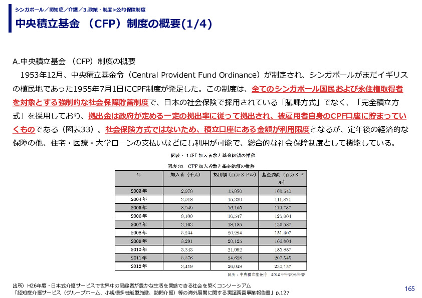 中央積立基金 （CFP）制度の概要