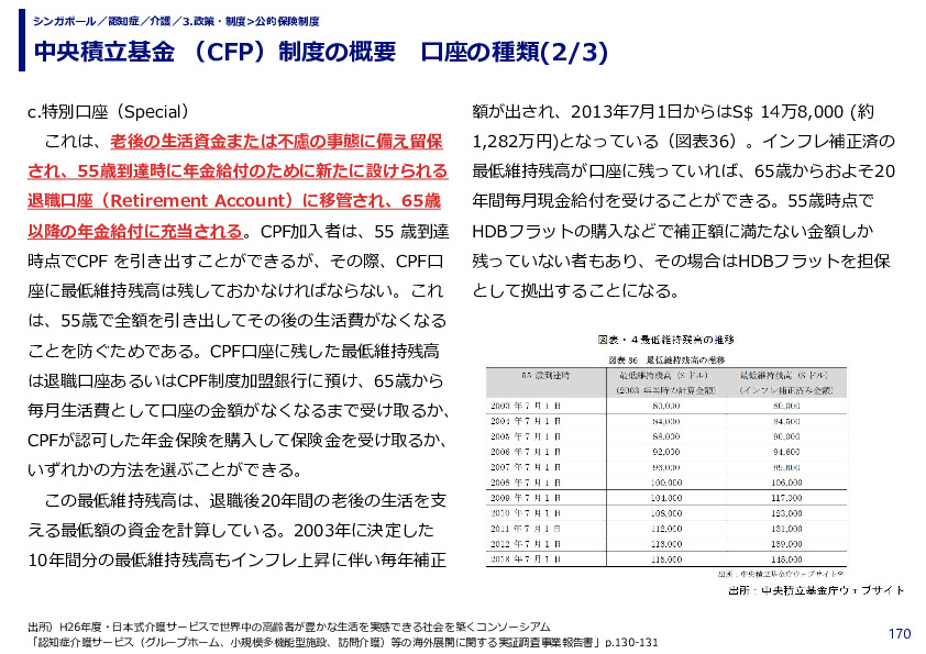 中央積立基金 （CFP）制度の概要　口座の種類