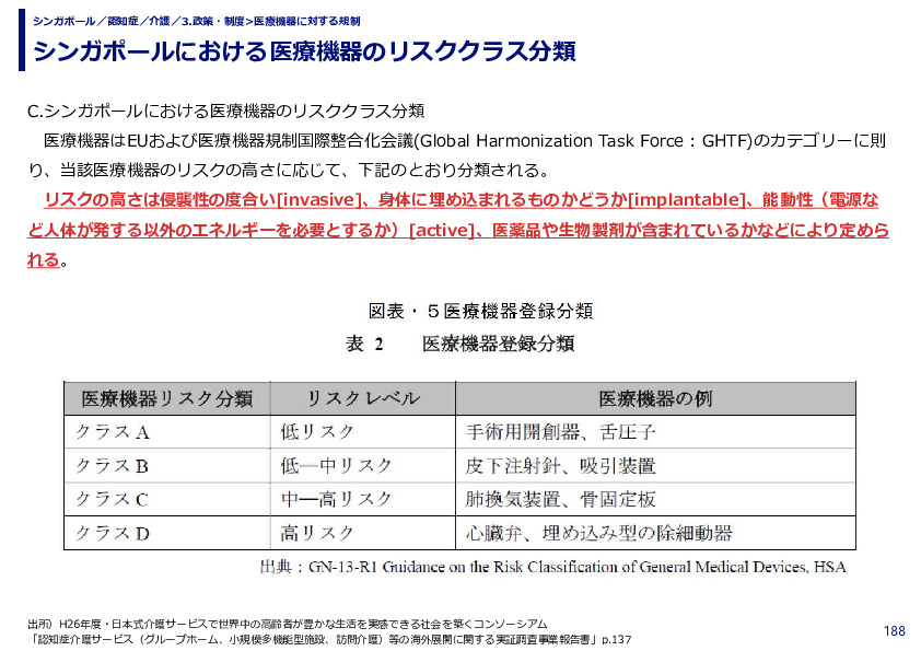 シンガポールにおける医療機器のリスククラス分類