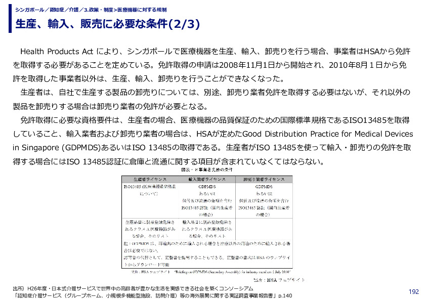 生産、輸入、販売に必要な条件