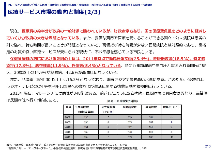 医療サービス市場の動向と制度