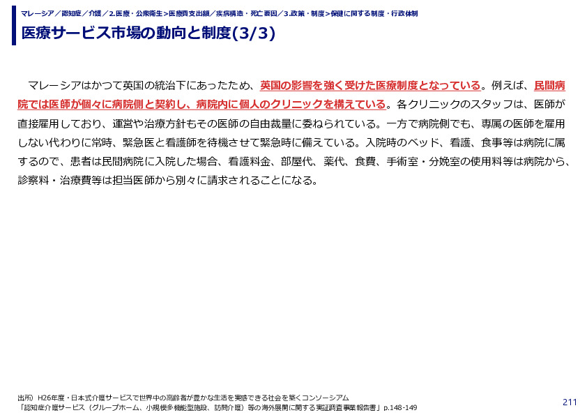 医療サービス市場の動向と制度