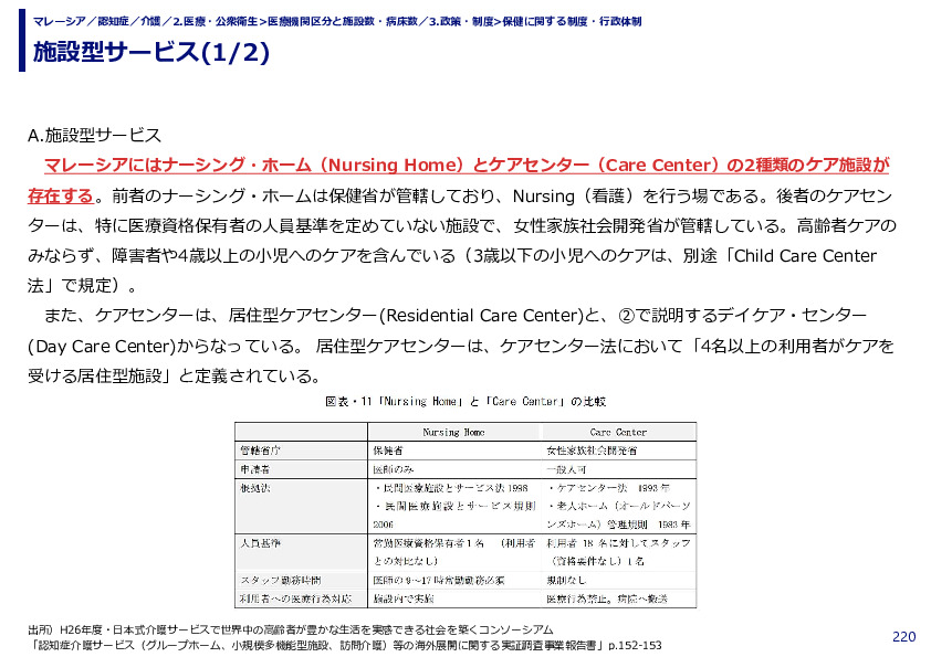 施設型サービス