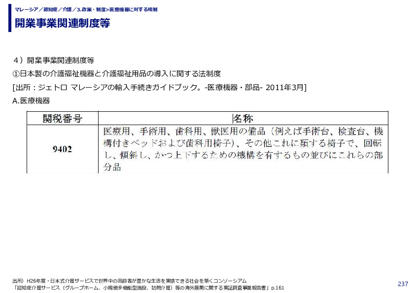 開業事業関連制度等