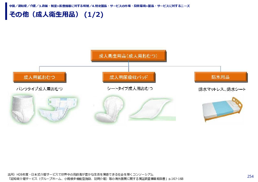 その他（成人衛生用品）