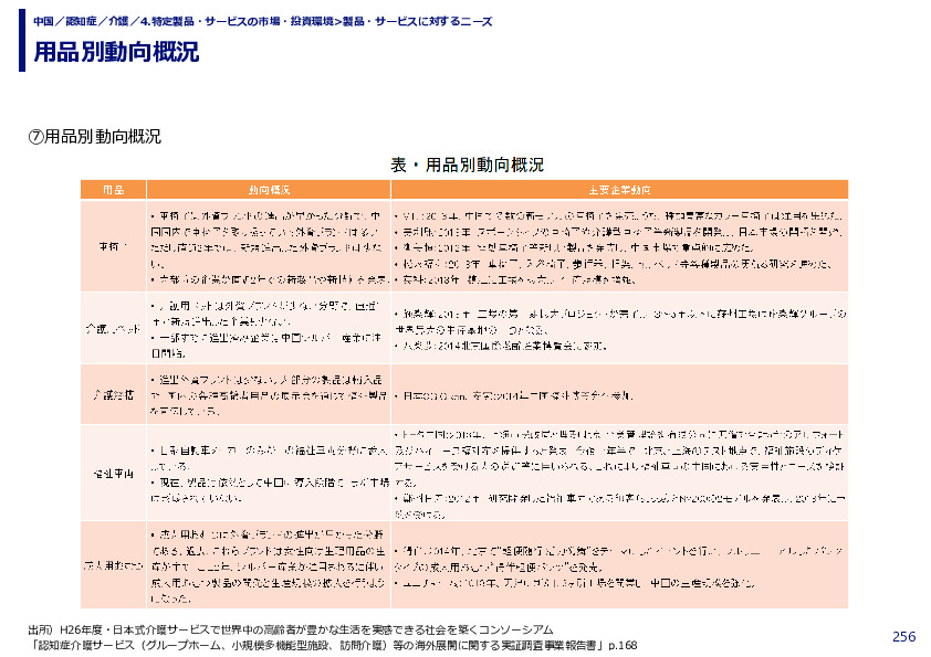 用品別動向概況