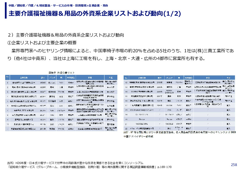 主要介護福祉機器＆用品の外資系企業リストおよび動向
