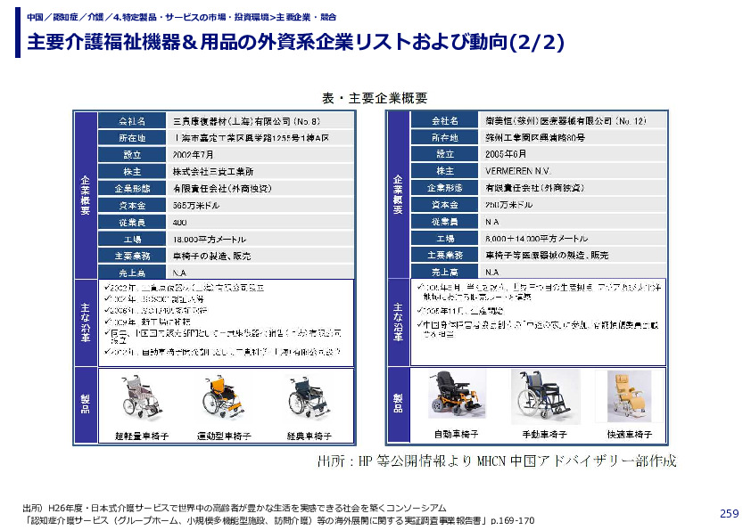 主要介護福祉機器＆用品の外資系企業リストおよび動向