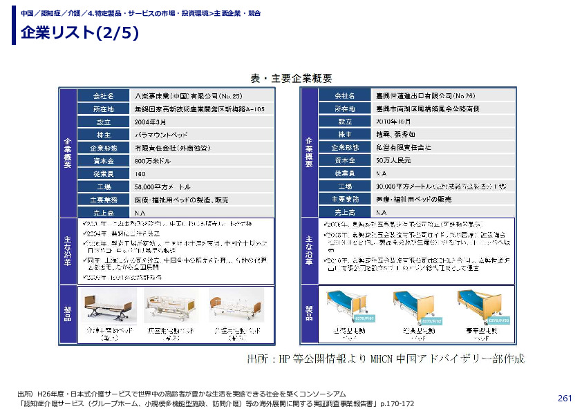 企業リスト