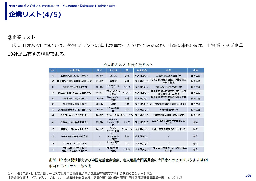 企業リスト
