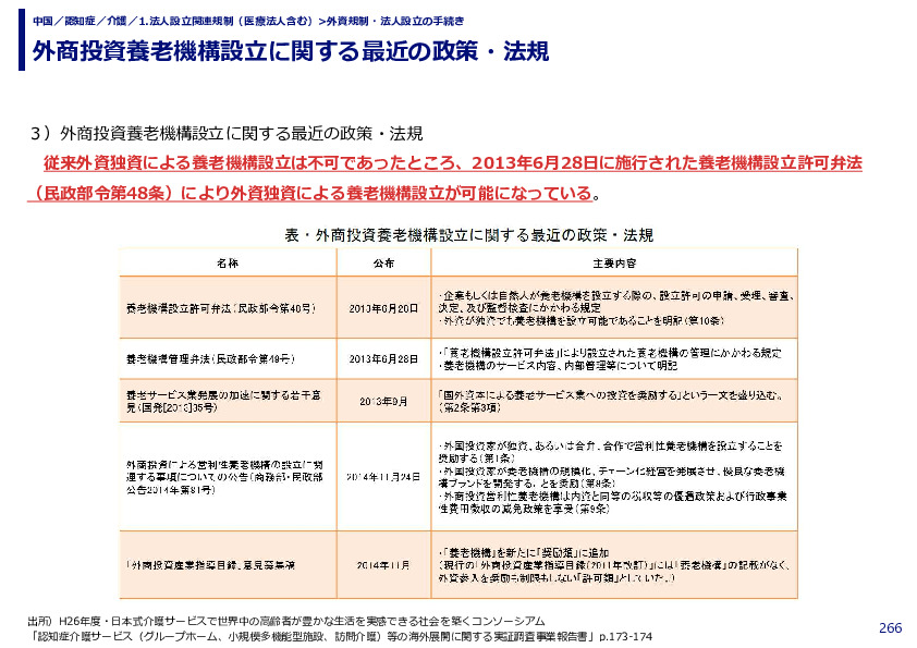 外商投資養老機構設立に関する最近の政策・法規