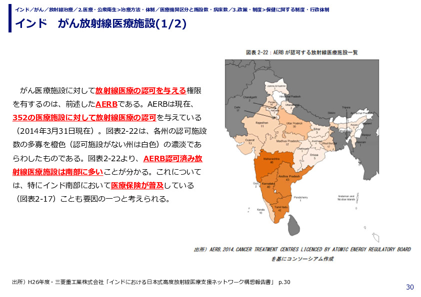 インド　がん放射線医療施設(1/2)