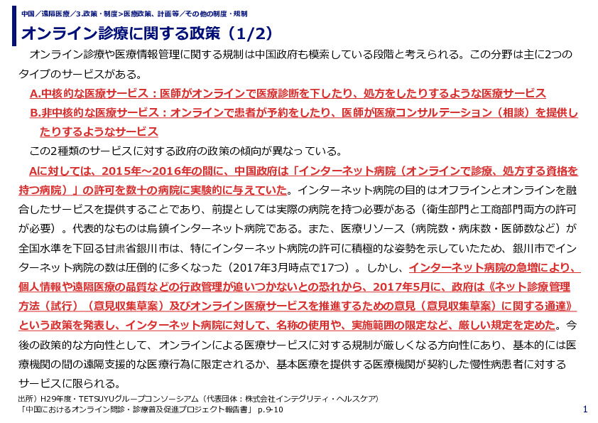 オンライン診療に関する政策（1/2）
