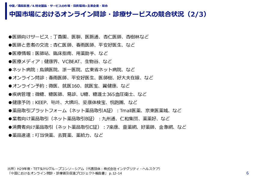 中国市場におけるオンライン問診・診療サービスの競合状況（1/3）