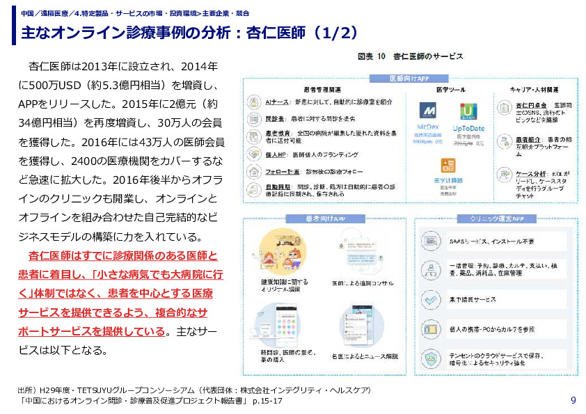 主なオンライン診療事例の分析：杏仁医師（1/2）