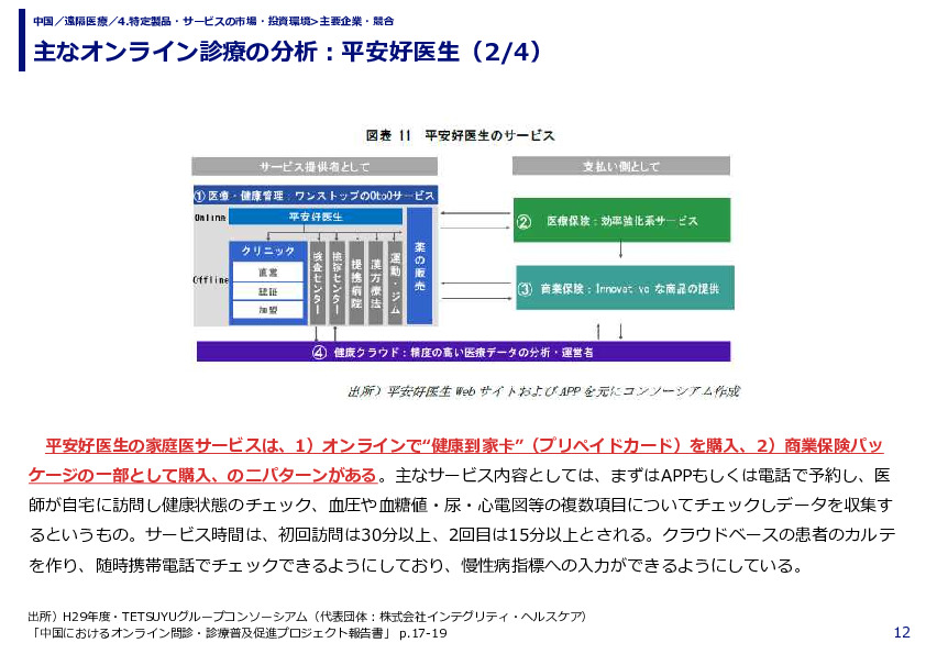 主なオンライン診療の分析：平安好医生（1/4）