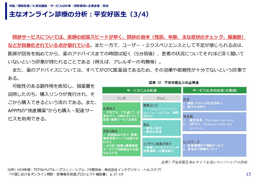 主なオンライン診療の分析：平安好医生（1/4）