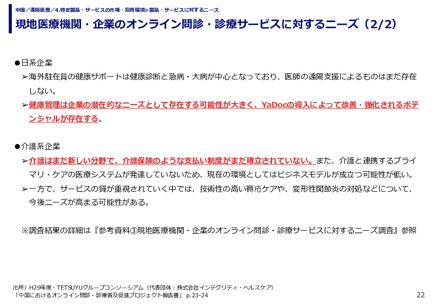 現地医療機関・企業のオンライン問診・診療サービスに対するニーズ（1/2）