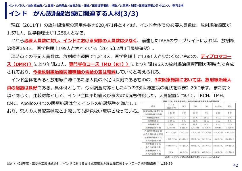 インド　がん放射線治療に関連する人材(1/3)