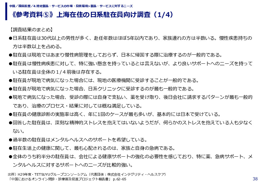 《参考資料⑤》上海在住の日系駐在員向け調査（1/4）