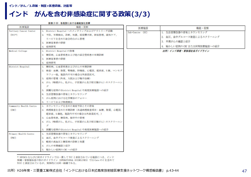 インド　がんを含む非感染症に関する政策(1/3)