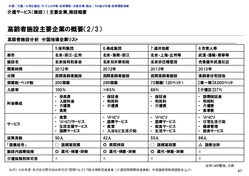 介護サービス（施設）｜主要企業_施設概要