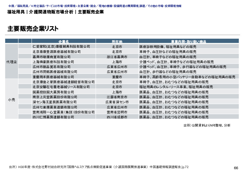 福祉用具｜介護関連物販市場分析｜主要販売企業